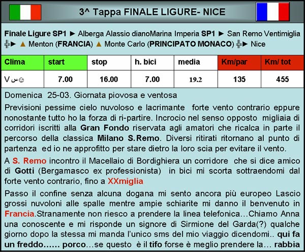 26. Cronistoria  3^ Tappa Finale Ligure – Nizza